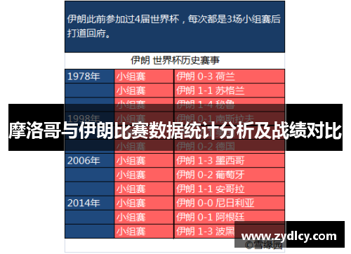 摩洛哥与伊朗比赛数据统计分析及战绩对比